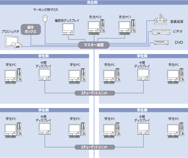 構成イメージ図