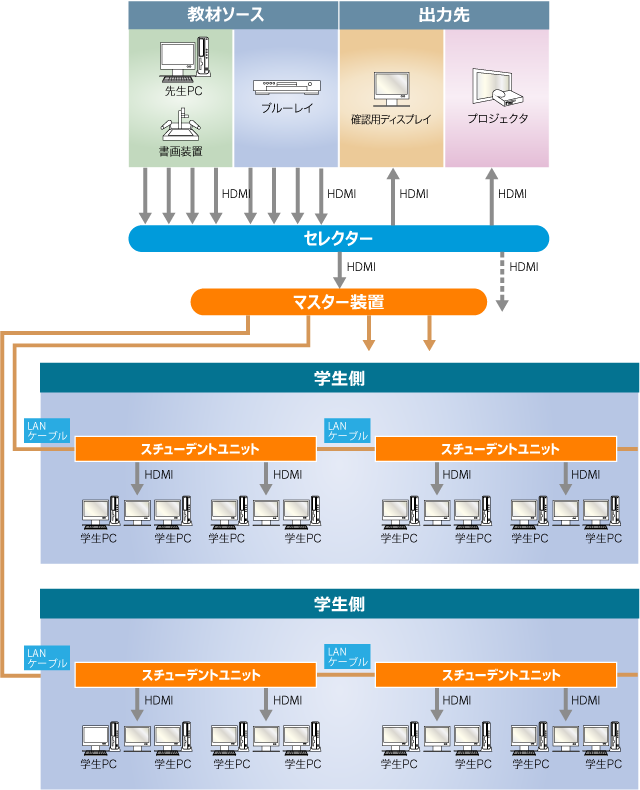 LNET-820E システム構成イメージ図