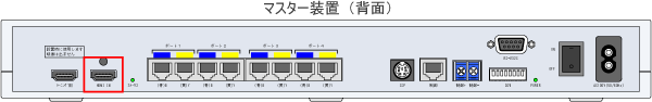 HDMI入力端子