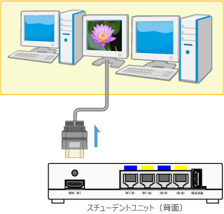 LNET-930 スチューデントユニット