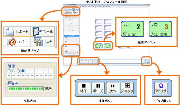 テストの進捗・状況の把握　-　リアルアルタイム集計